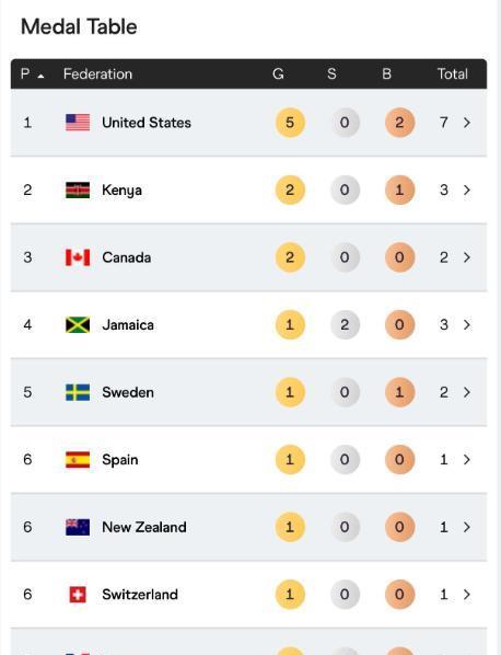 人的证实 人的证实